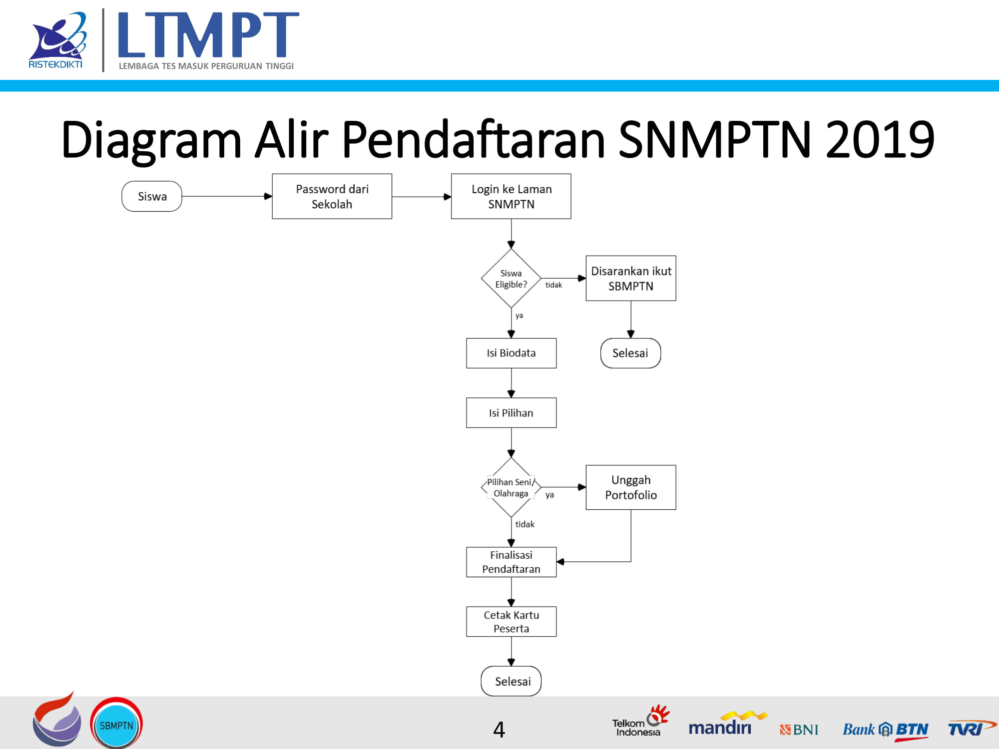 Diagram Alir PDSS 2019 v3 2 4